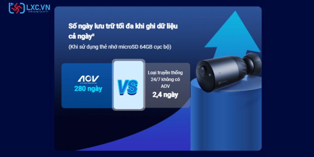 Chế Độ AOV Trên Camera EZVIZ (6).jpg (40 KB)